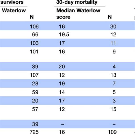 Showing The Risk Factors For Stroke Download Table