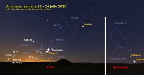 Empieza la alineación de 5 planetas dónde y cuándo se puede observar