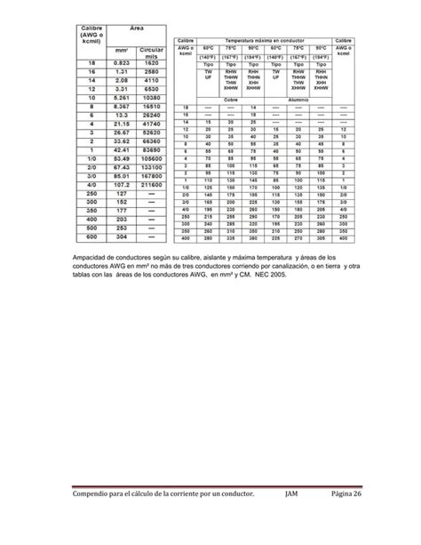 Calculo De Conductores Electricos Jam PDF