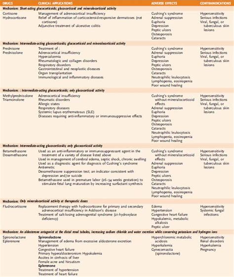 Drugs Used In The Treatment Of Gastrointestinal Disorders Basicmedical Key