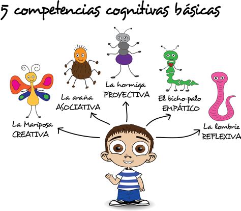 Funciones Cognitivas Mind Map