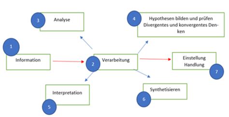 Wissenschaftliche Modelle Karteikarten Quizlet