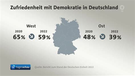 Video Jahresbericht Ostbeauftragter Zufriedenheit Mit Demokratie