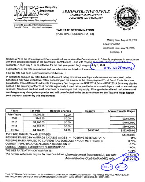 State Unemployment Insurance Sui Overview