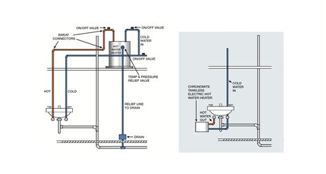 Plumbing Code For Water Heater Installation