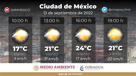 C Mo Ser El Clima En Cdmx Hoy De Septiembre