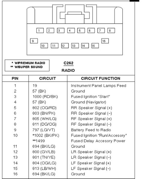 Ford Pin Radio Connector Diagram