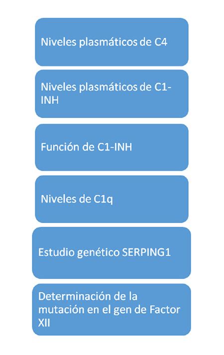 Archivos de Alergia e Inmunología Clínica