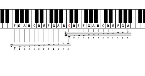 Music Notes Chart For Piano Printable Templates Free