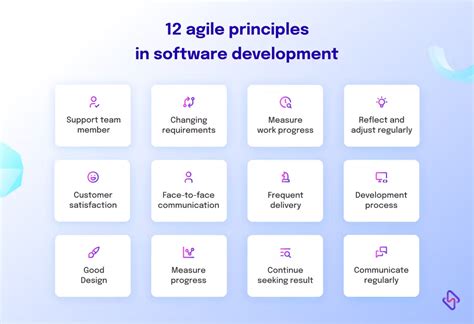 12 Agile Principles For Successful Agile Development Practices Devops