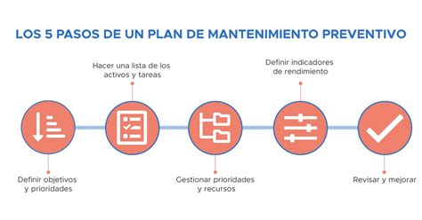 Plan De Mantenimiento Preventivo En Pasos Infraspeak Blog