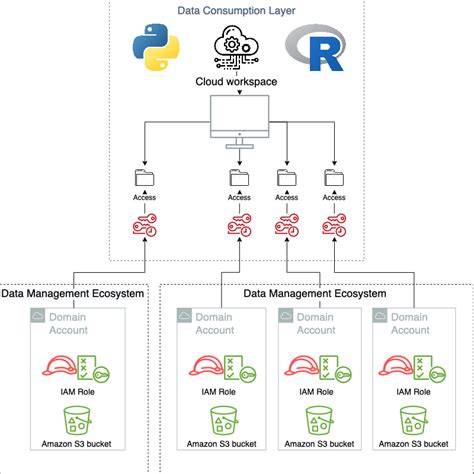 Novo Nordisk Aws Aws