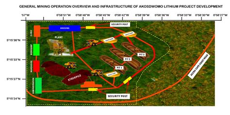 Lithium Mining Aurum Global Partners