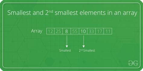 Find The Smallest And Second Smallest Elements In An Array Geeksforgeeks