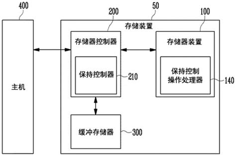 存储装置以及该存储装置的操作方法与流程