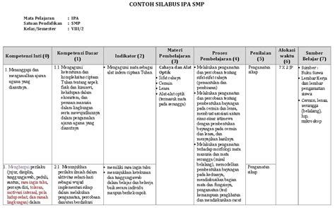 Contoh Rpp Dan Silabus Kelas 3 Sd Revisi Bpotek