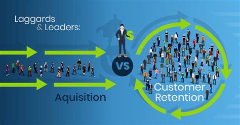 How Ceos Can Use Digital Transformation To Improve Customer Retention