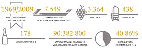 Italia Senza Glifosato Dalla Toscana Al Valdobbiadene Il Biologico Fa