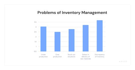 Inventory Analysis Methods Types And Benefits Syntactics Inc