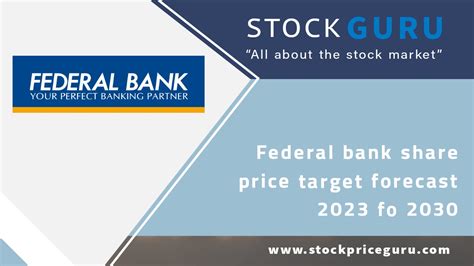 Federal Bank Share Price Target 2023 2024 2025 2026 2027 2028