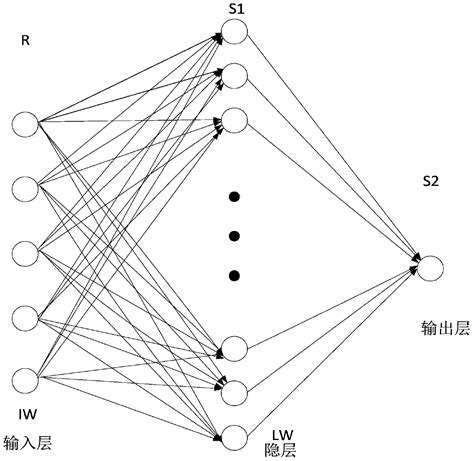 Bp Neural Network Wind Speed Prediction Method Based On Genetic