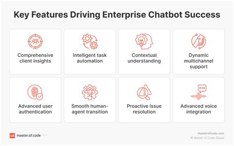 Enterprise Chatbots Full Guide For 2024 Master Of Code Global