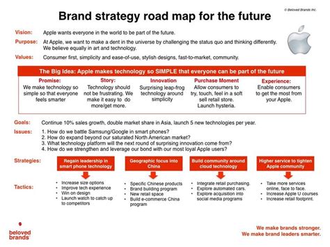 It Is Essential That Every Brand Have Their Own Brand Strategy Roadmap Beloved Brands