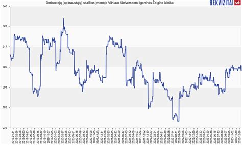 Vilniaus Universiteto ligoninės Žalgirio klinika darbuotojai. Rekvizitai.lt