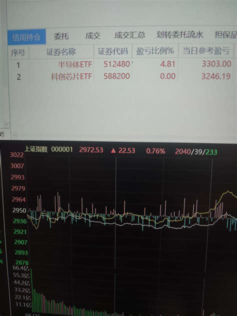 626收评，半导体底部打满，实时盘中操作内容财富号东方财富网