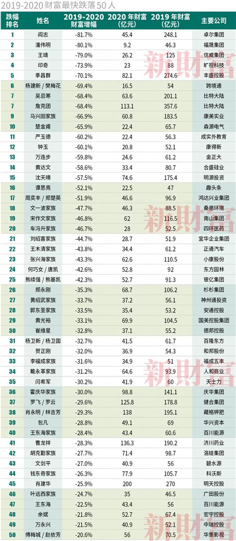 2020年富豪排行榜2020全球富豪榜 粤港澳大湾区的财富在哪里中国排行网