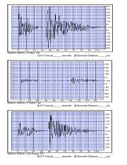 Earthquake Activity 2 Pdf Seismic StationFresno CA 1 S P Interval