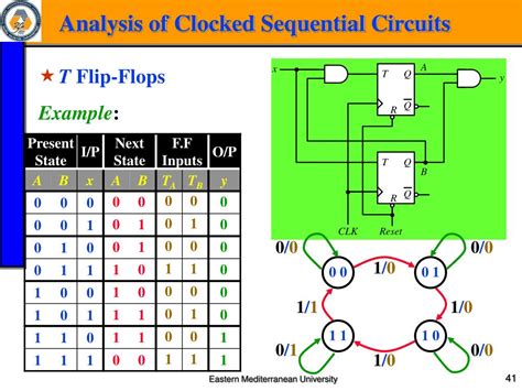 Analysis Of Sequential Circuits