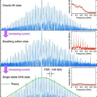 Electrically Pumped Soliton Microcomb Via Laser Injection Locked