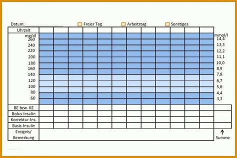 11 Rühren Blutzucker Tabelle Vorlage Für 2019 Muster Vorlagen