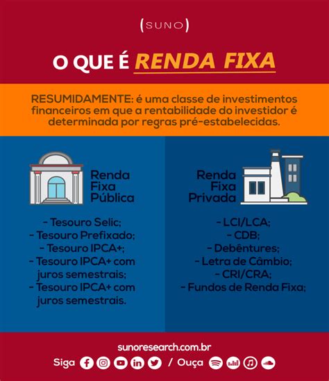 Renda Fixa O Que Como Investir E Qual A Melhor Op O