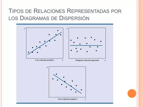 Tema Estad Stica Descriptiva Tabulaciones Cruzadas Y Diagramas De