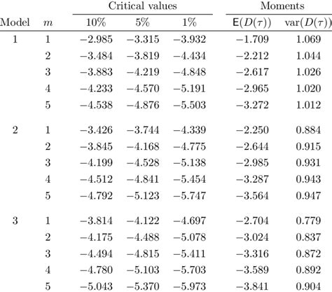 How To Compute Z Critical Value How To Read A Z Score Table To