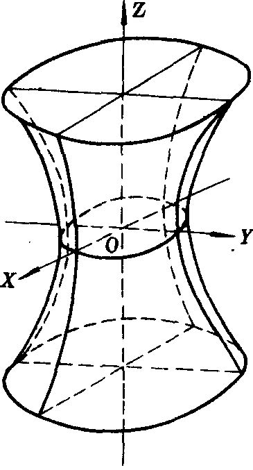 单叶双曲面 中学教学百科 百科知识
