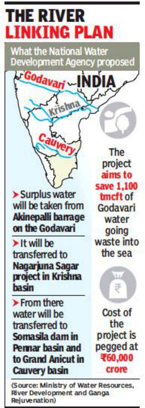 Godavari Cauvery Interlinking Project Empower Ias Empower Ias