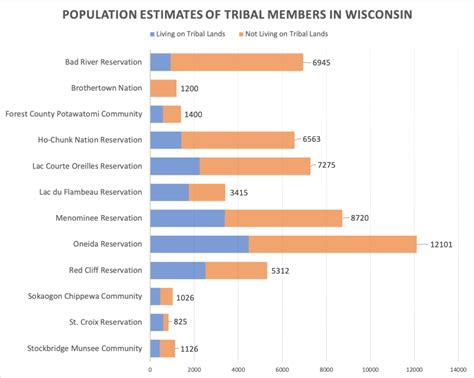 Indian Reservations In Wisconsin Map - Maping Resources