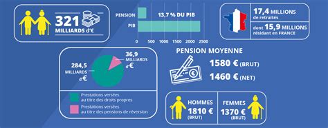 Volution Du Nombre De Maison Retraite En France Ventana Blog