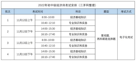 2023年中级经济师考试时间怎么安排？ 三茅网