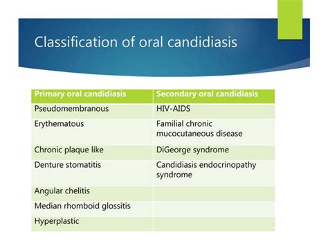 Oral Mucosal Lesions Ppt