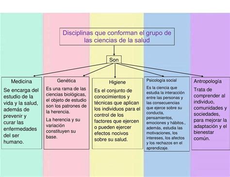 Ciencias De La Salud Mapa Conceptual Enfoque Interdisciplinario