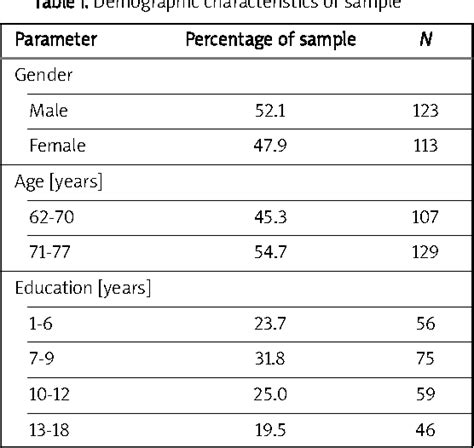 Table Iii From Reliability And Validity Of The Repeatable