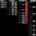 Emergency Signs Pemex Nom Iso 7001 DWG Block For AutoCAD Designs CAD