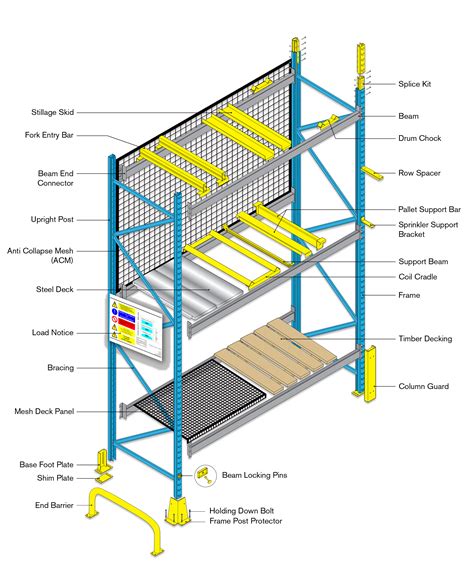 Warehouse Storage Specialists Quickline