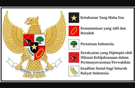 Memahami Pentingnya Pancasila Sebagai Dasar Negara Indonesia Lima