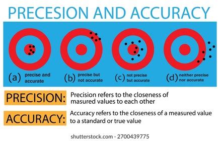 accuracy precision images royalty  images stock