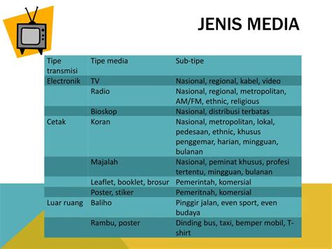 Ppt Media Dan Saluran Komunikasi Dalam Masyarakat Powerpoint